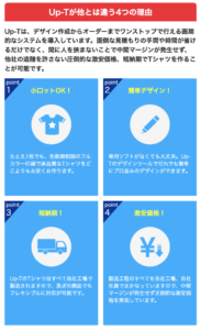 リスト