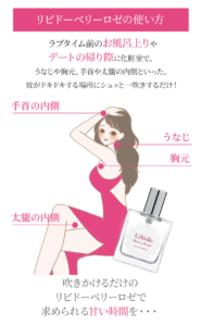 使い方